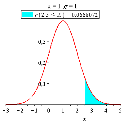 Plot_2d